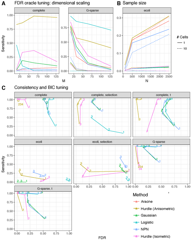 Fig 4: