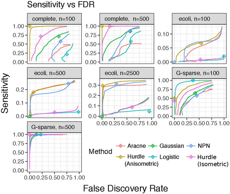 Fig 5: