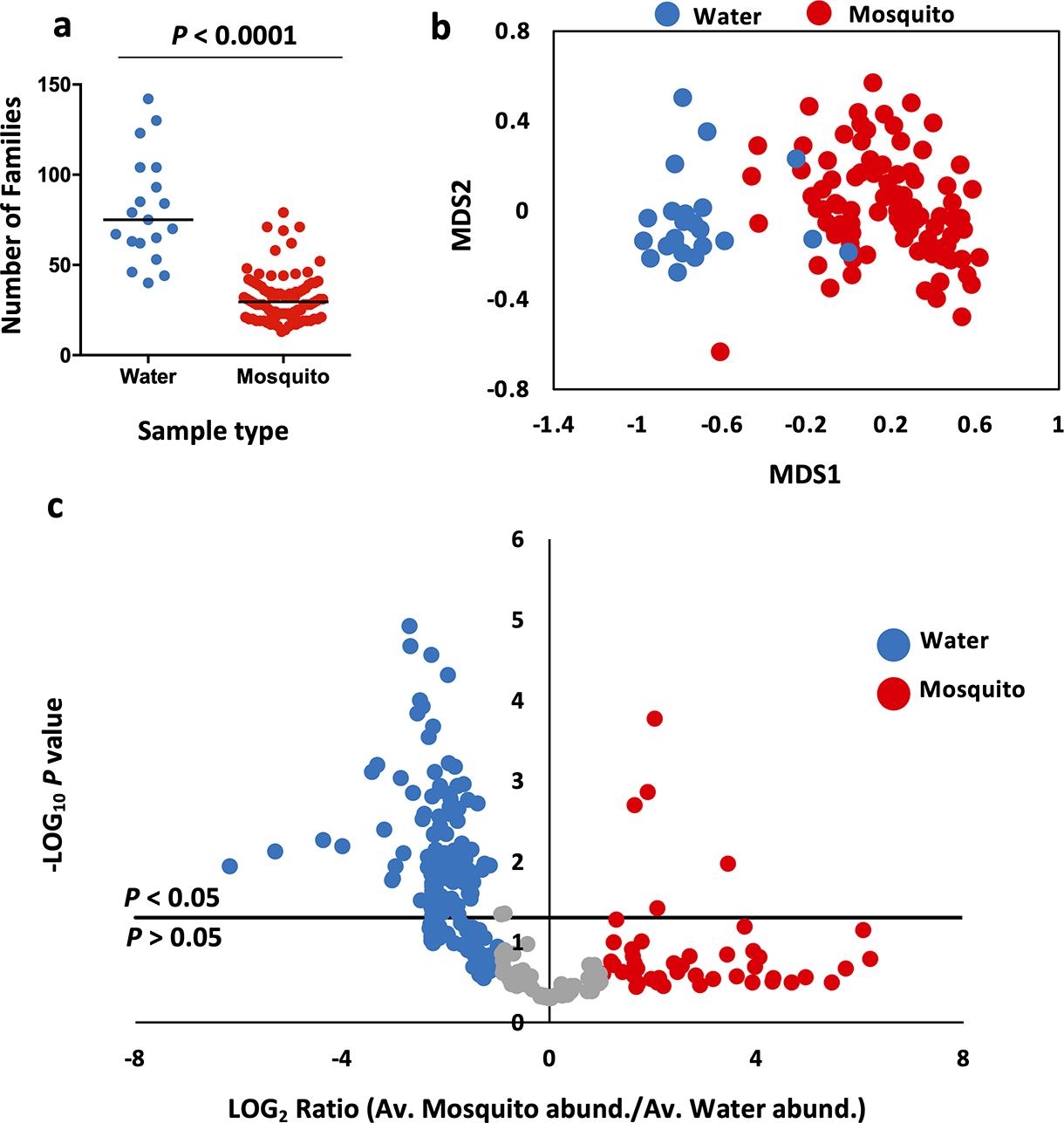 Fig. 6: