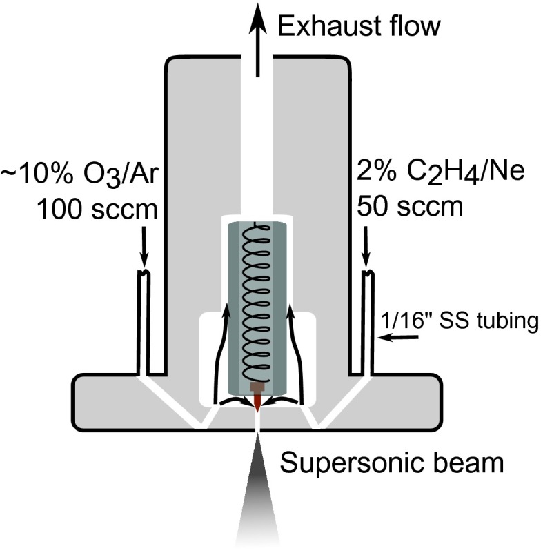 Fig. 2