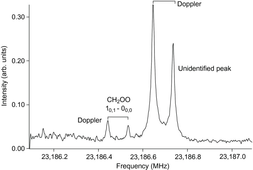 Fig. 3