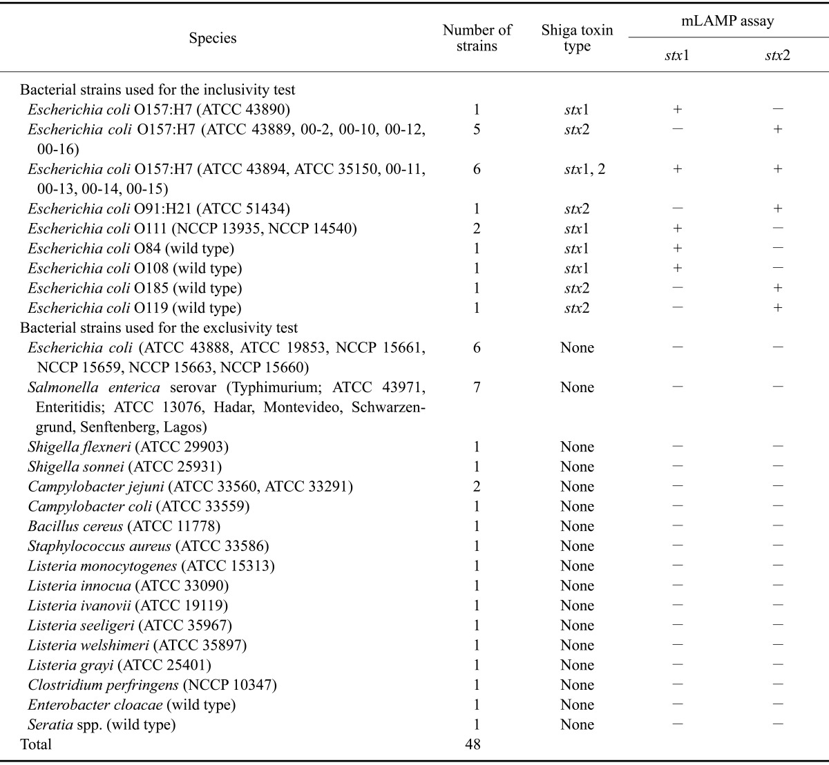 graphic file with name jvs-15-317-i001.jpg