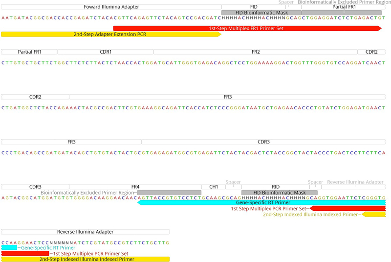 Extended Data Figure 5.