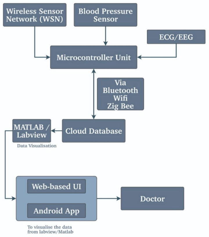 Figure 10