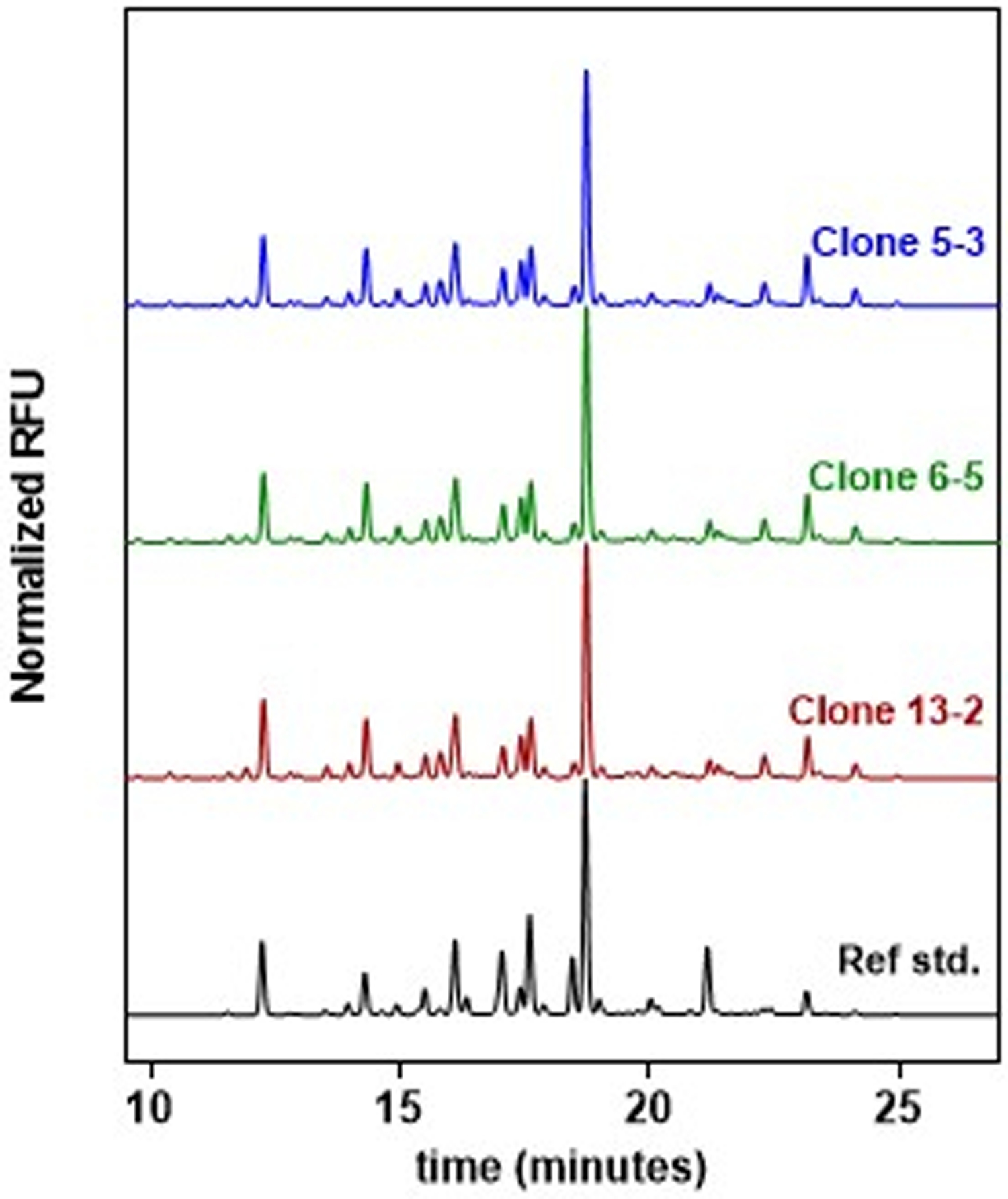 Figure 5