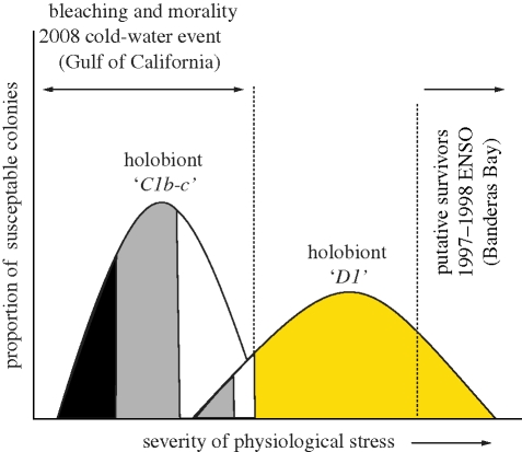 Figure 4.