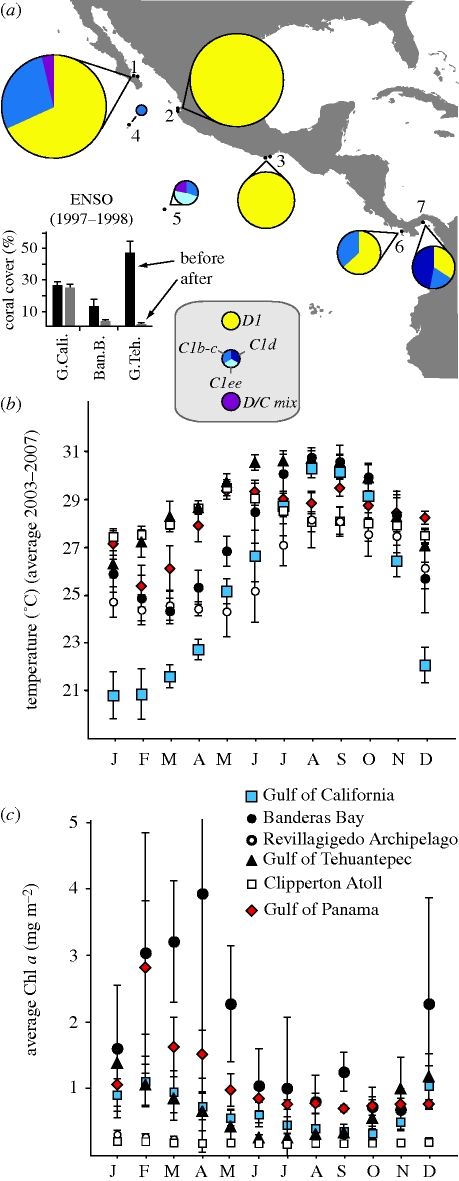 Figure 3.