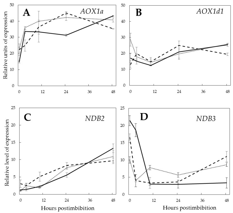 Figure 9