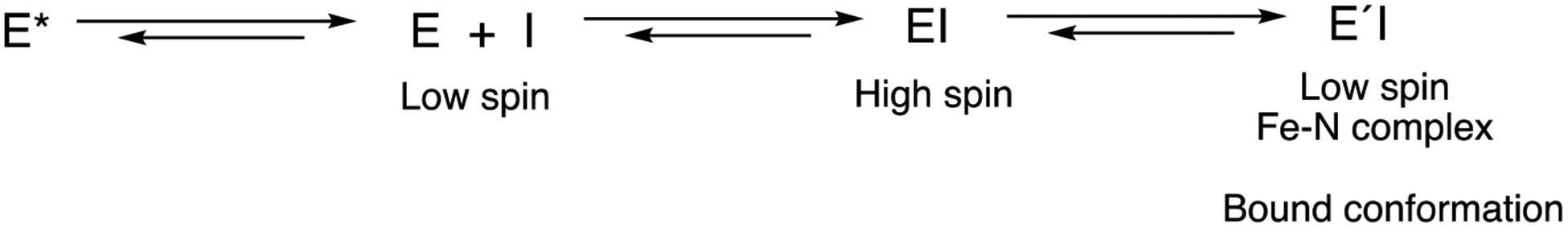 Scheme 3.