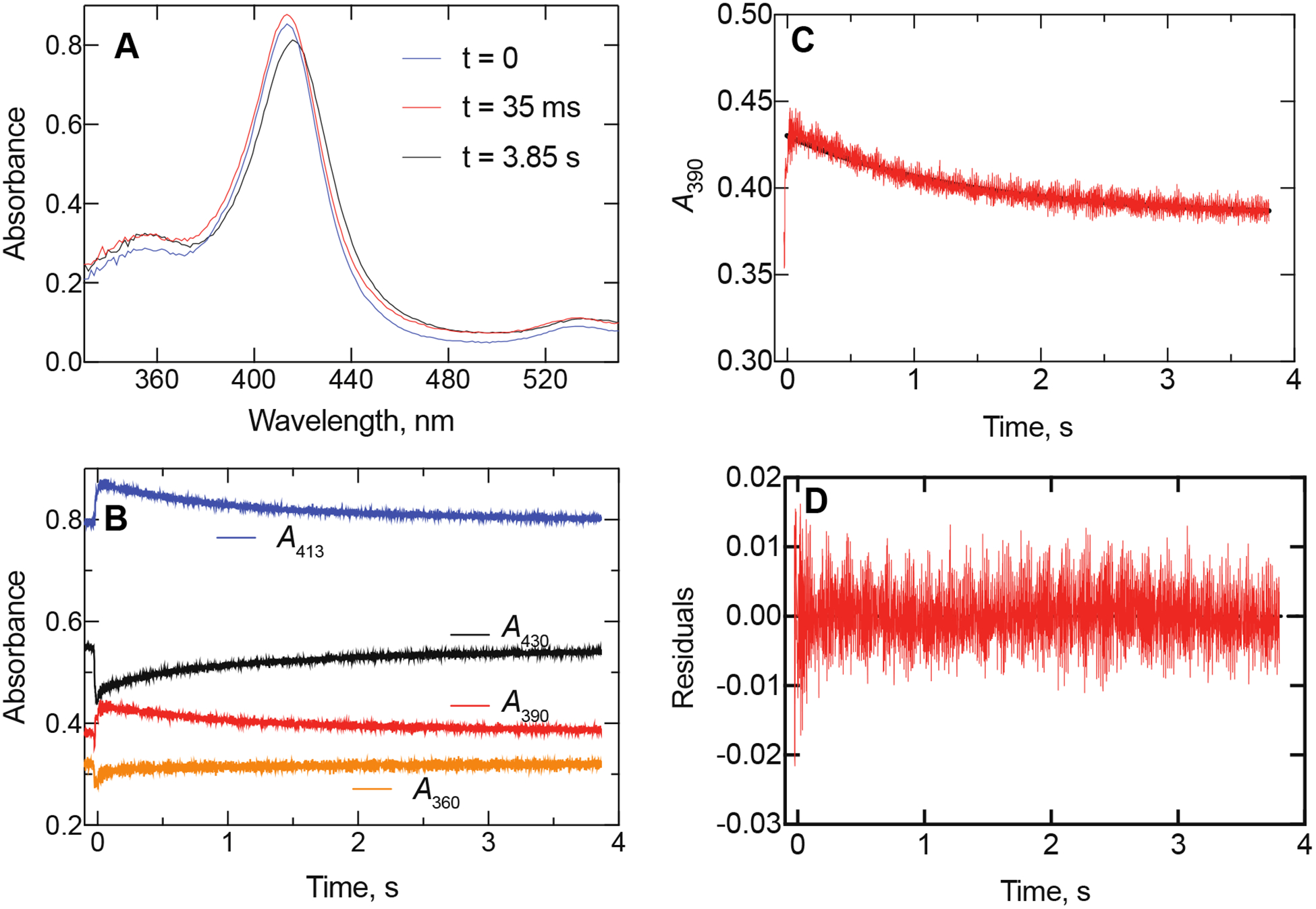 Figure 4.