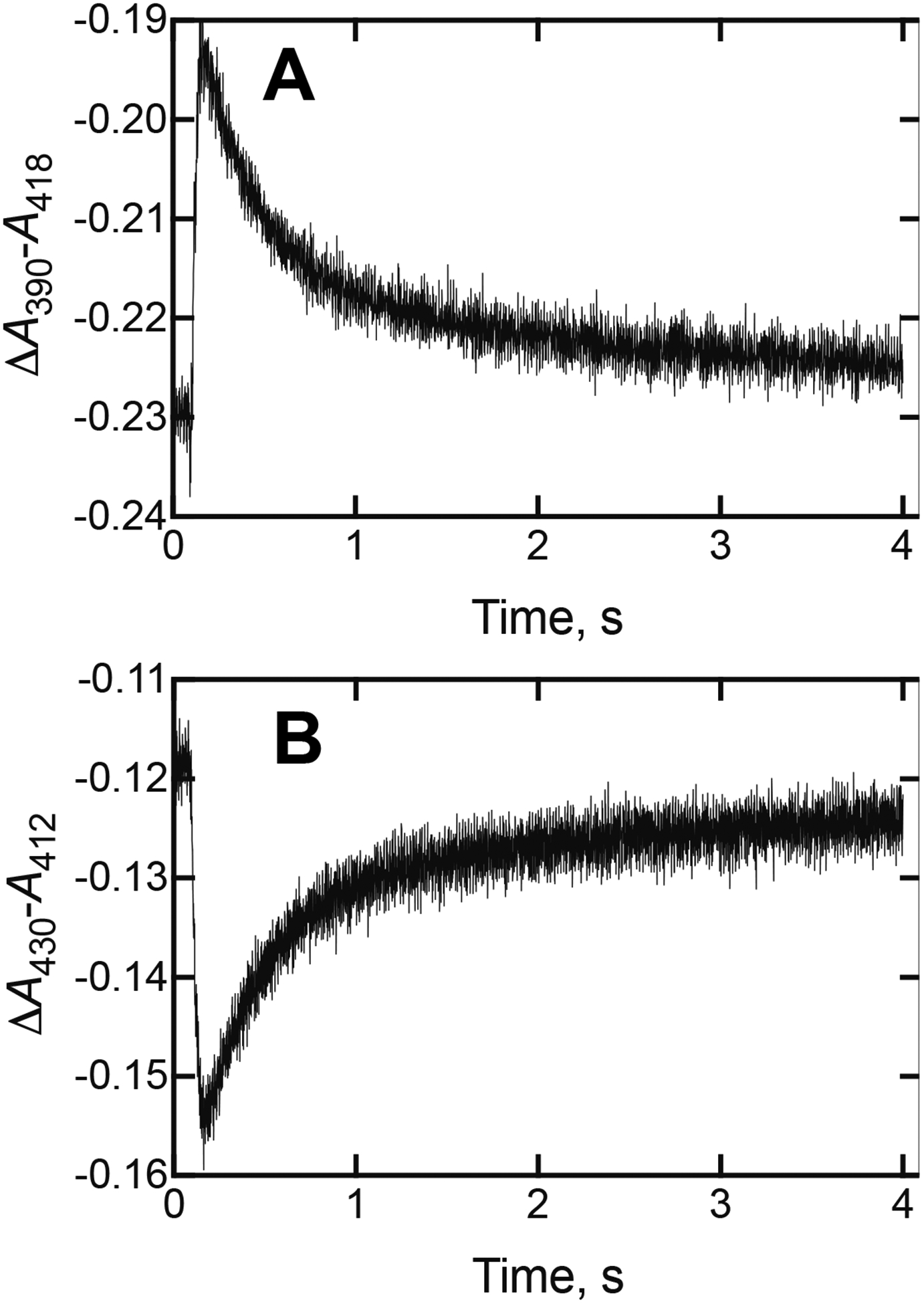 Figure 9.