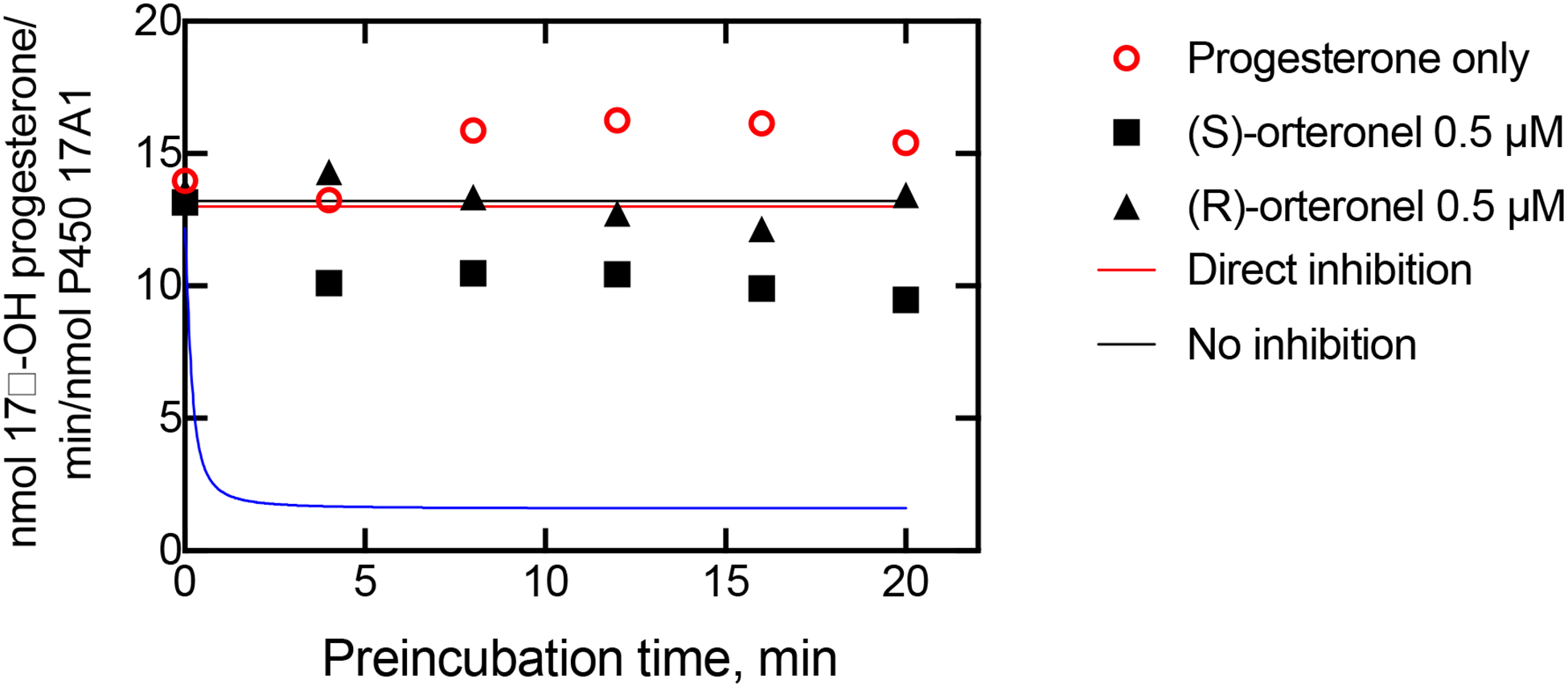 Figure 11.