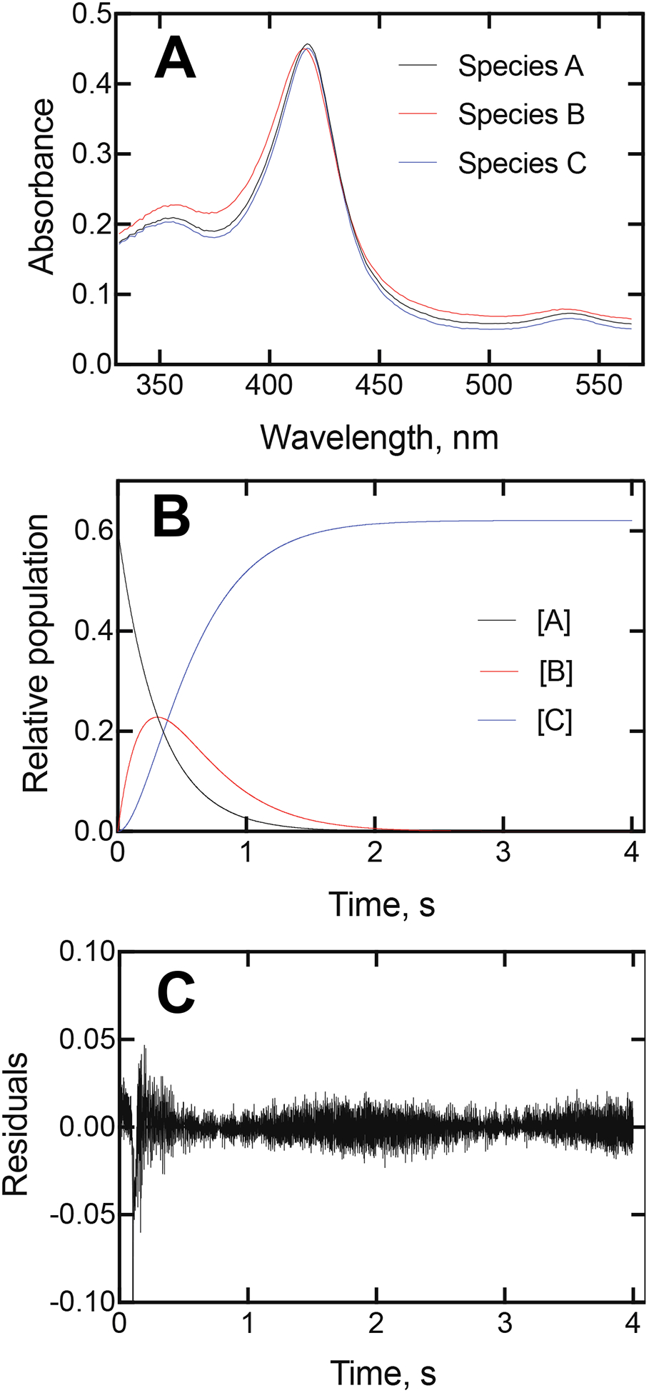 Figure 7.