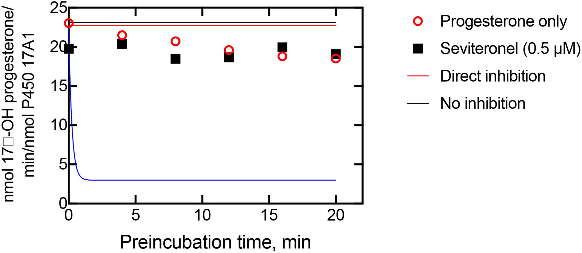 Figure 12.