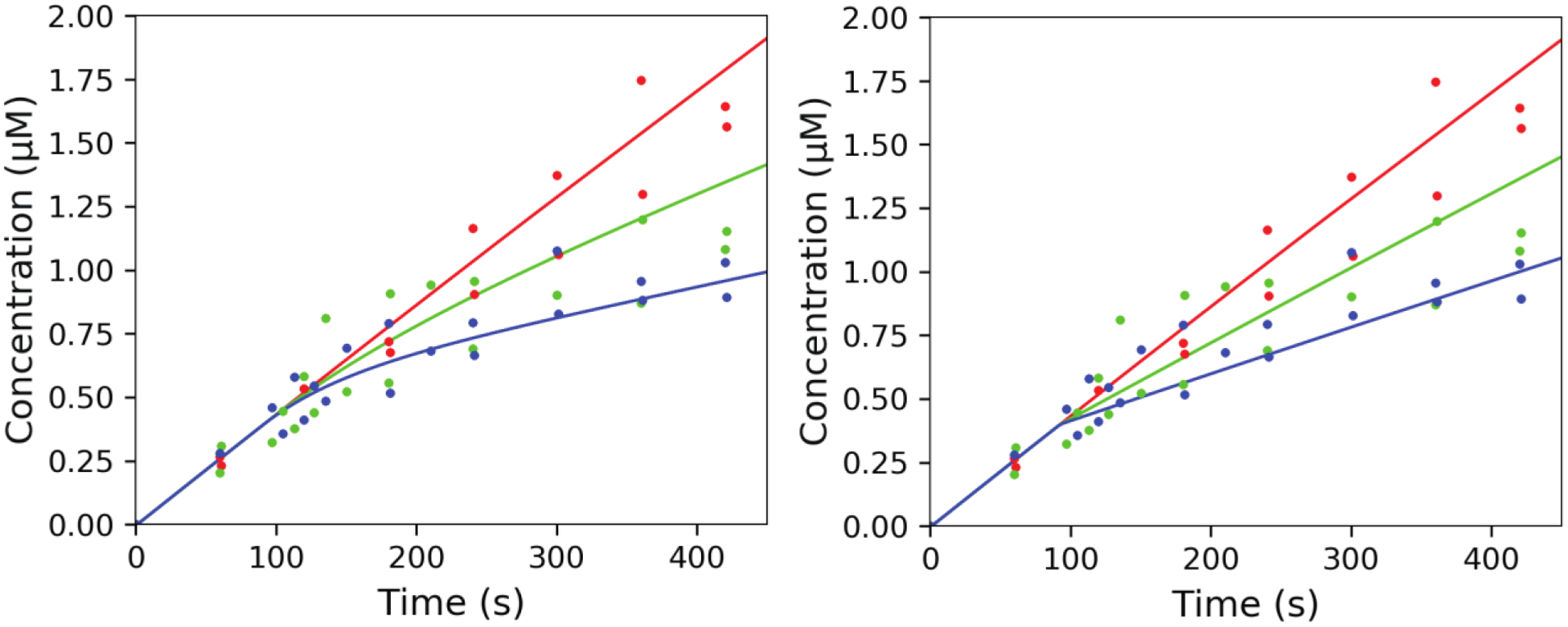 Figure 10.