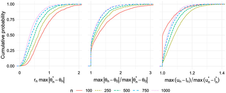 Fig 2.