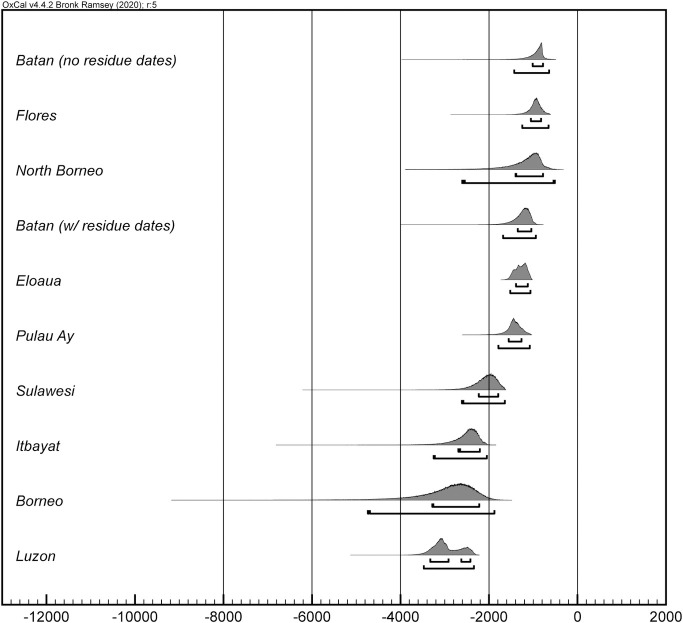 Fig 3