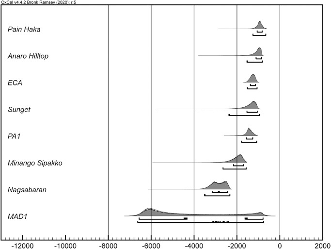 Fig 2