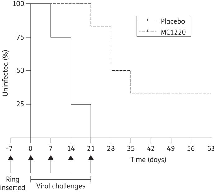 Figure 7.