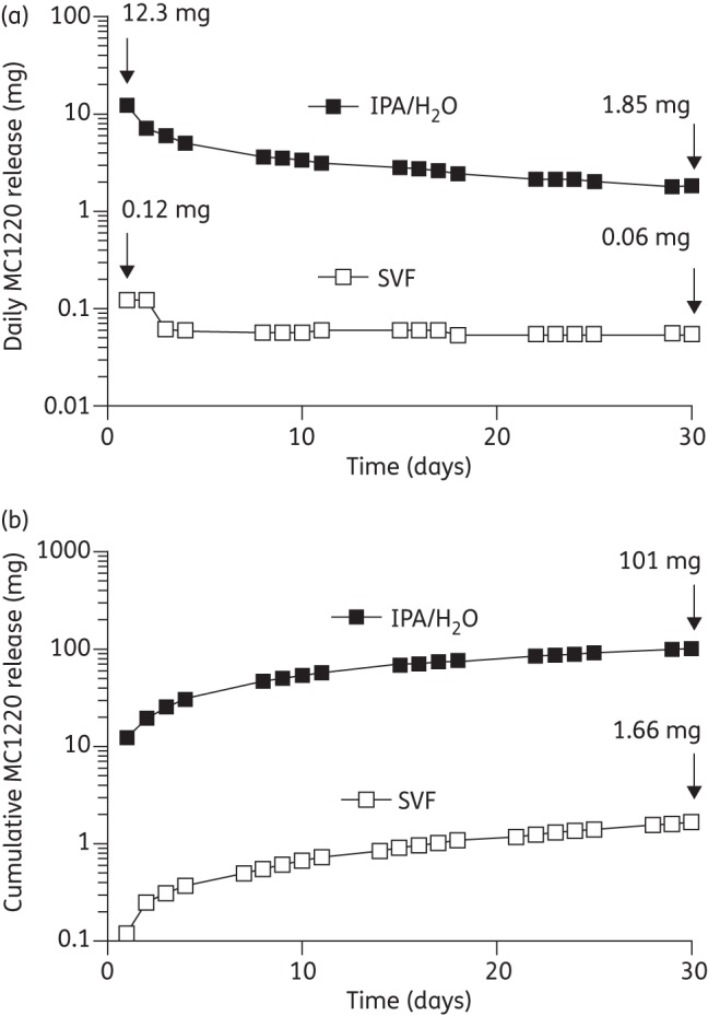 Figure 3.