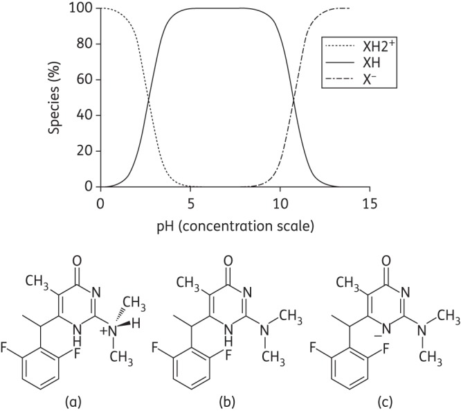 Figure 1.