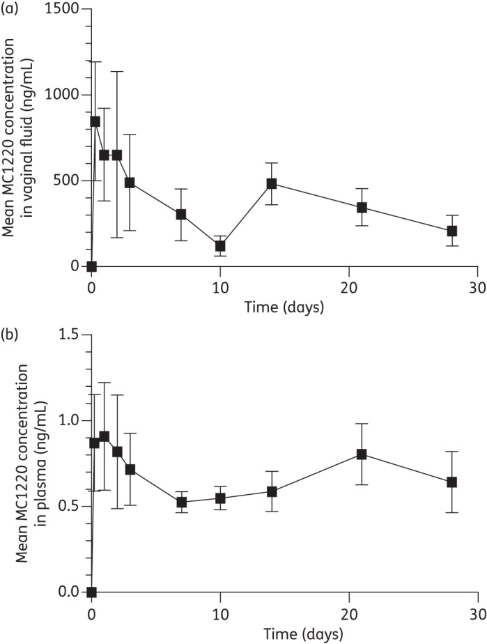 Figure 6.