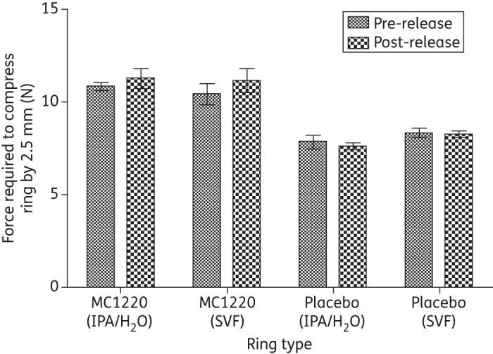 Figure 5.