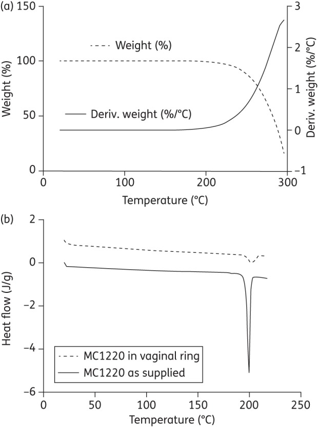 Figure 2.