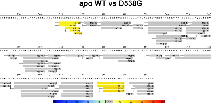 Figure 4—figure supplement 5.