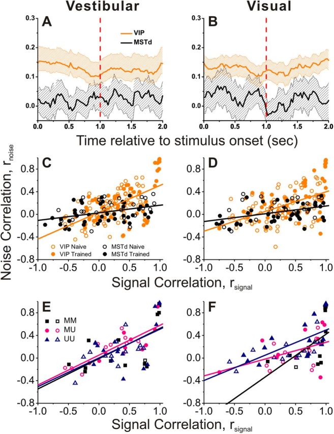 Figure 11.