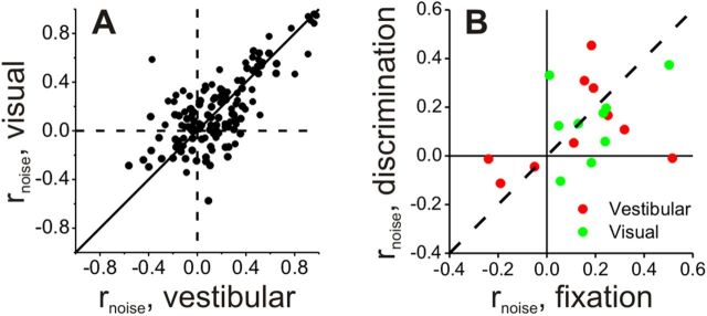 Figure 10.