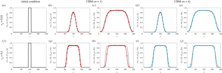 Figure 7.