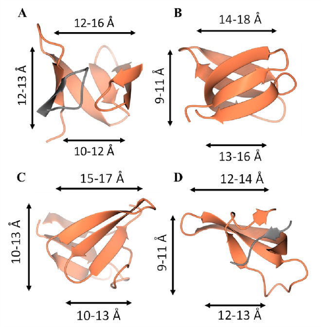 Figure 6: