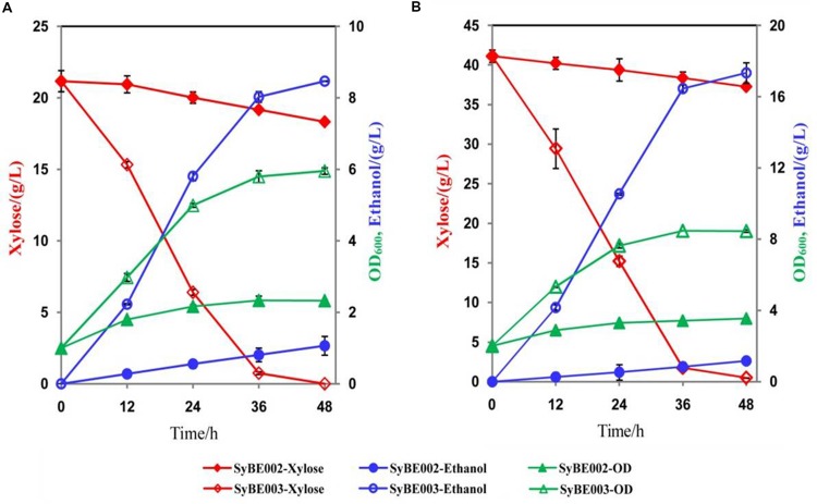 FIGURE 3