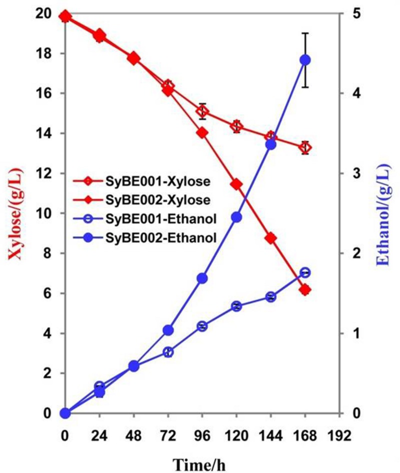 FIGURE 2