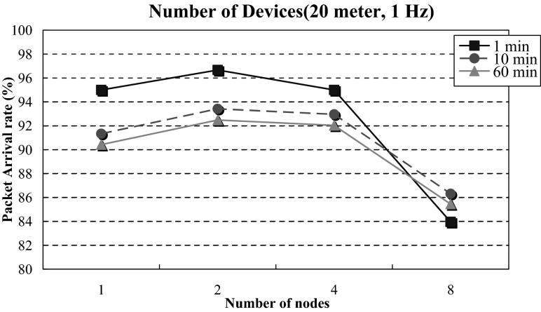 Fig. 9