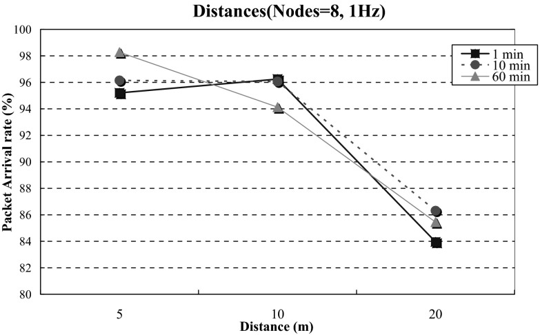 Fig. 8