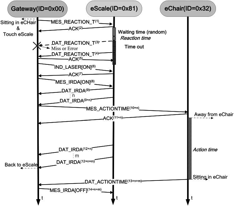 Fig. 7