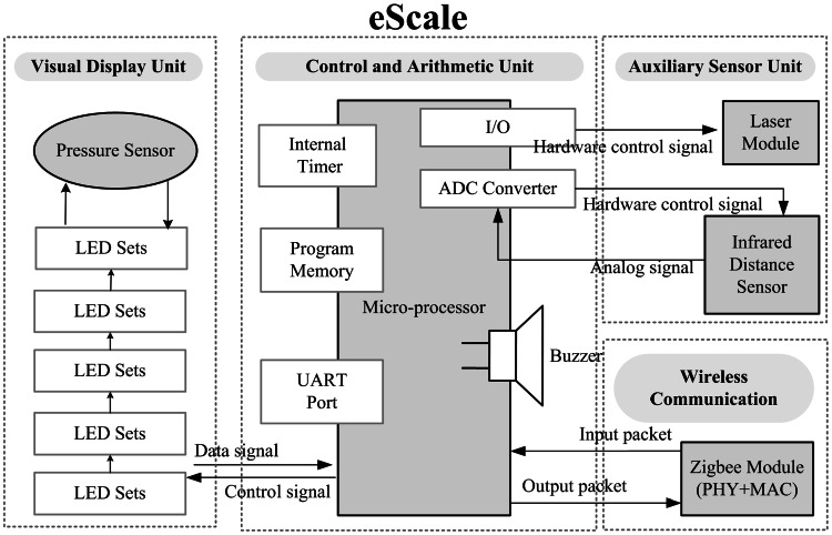 Fig. 2