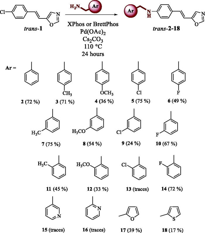 Scheme 1.