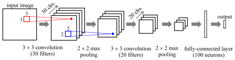 Figure 15