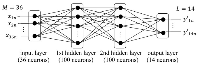 Figure 13