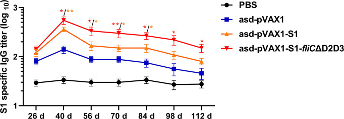 FIG 5