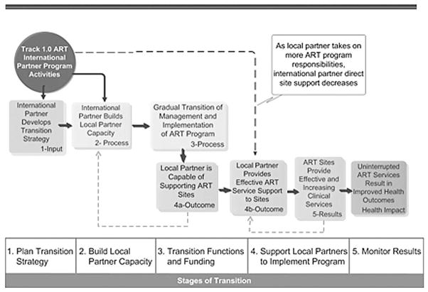 FIGURE 6