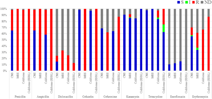 Figure 2