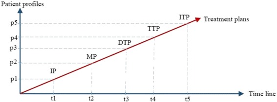 Fig. 7