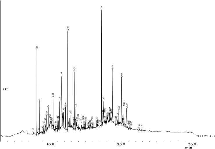 Fig. 1