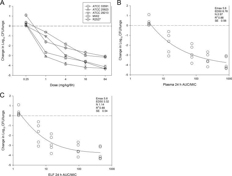 FIG 3