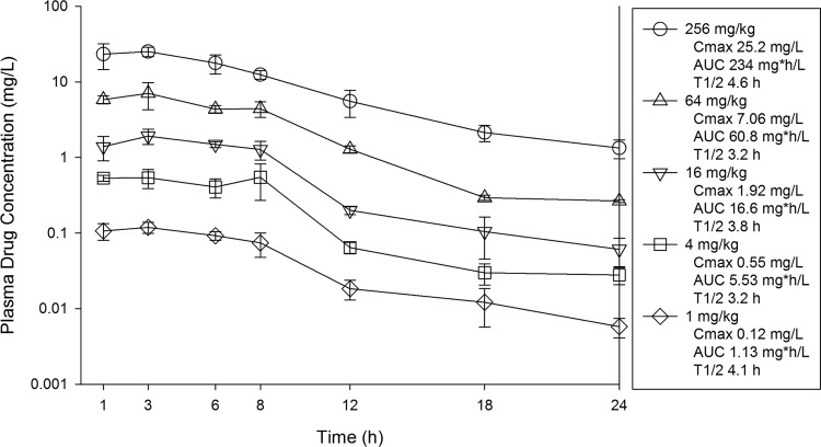 FIG 1