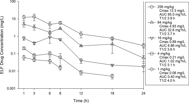 FIG 2